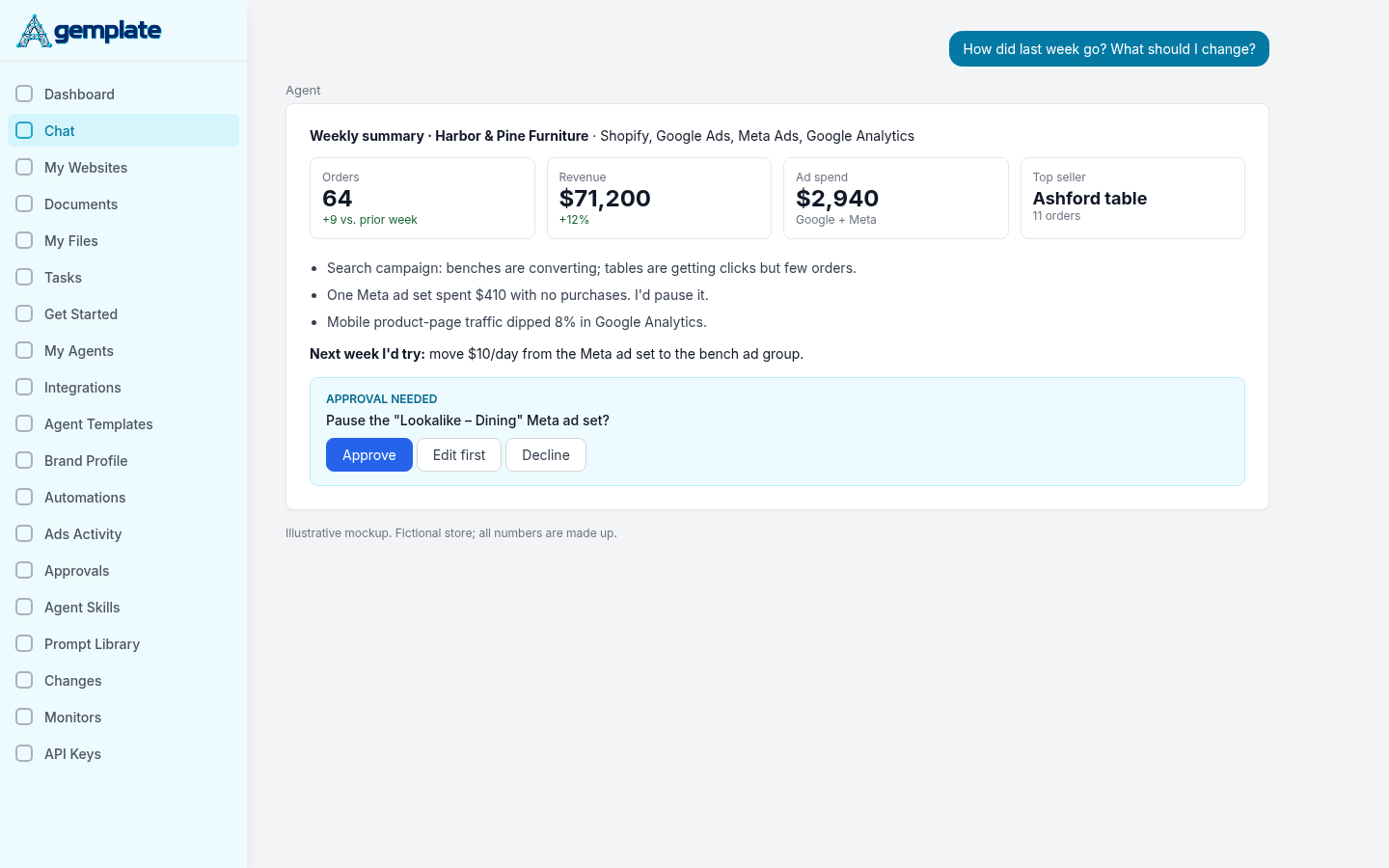 Weekly Shopify marketing report from an AI agent with orders, revenue, ad spend and next steps