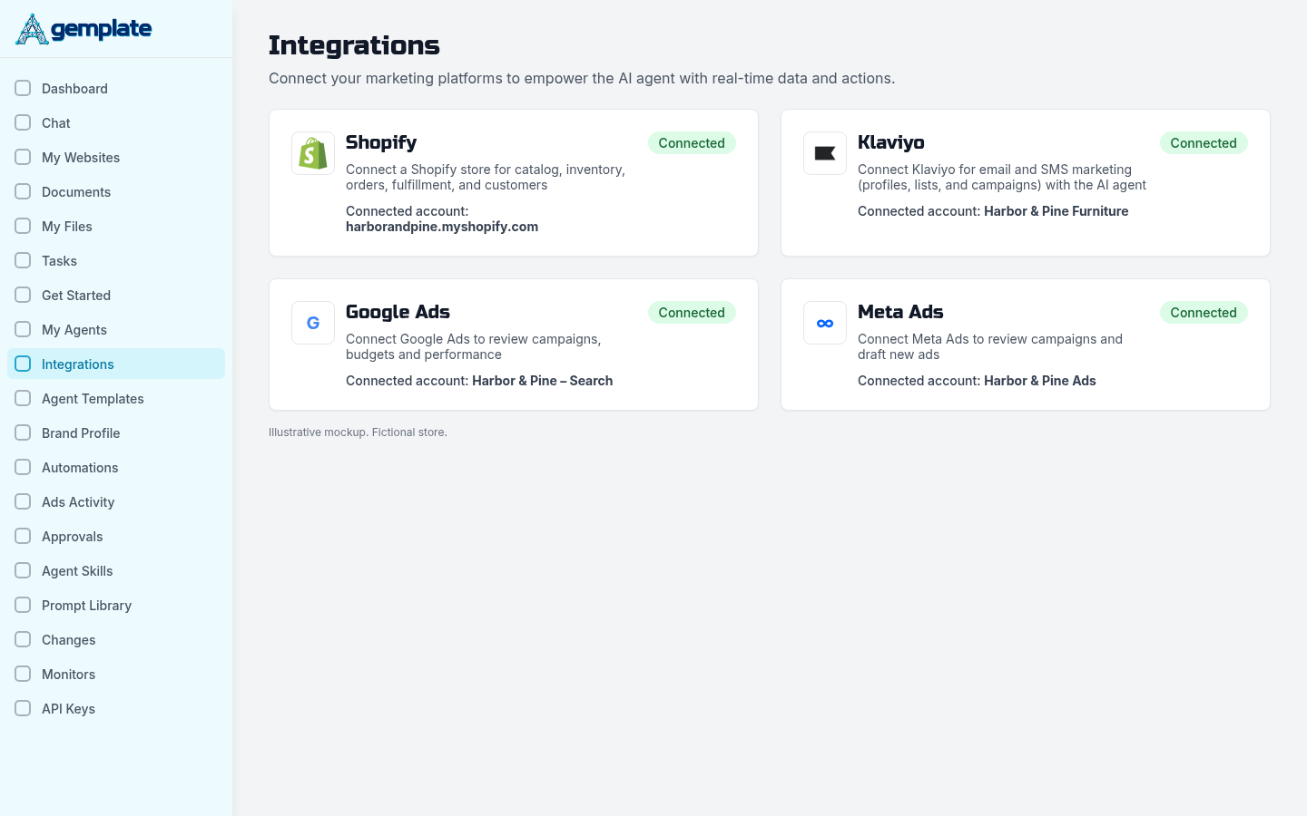 Agemplate Integrations screen with Shopify, Klaviyo, Google Ads and Meta Ads connected